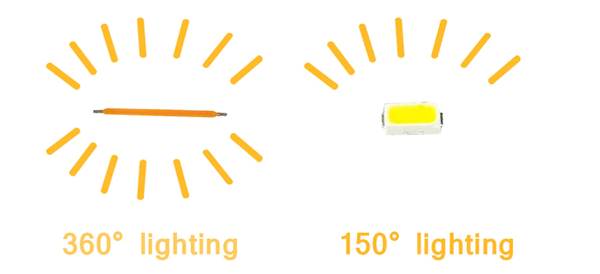 cấu tạo bóng LED nến