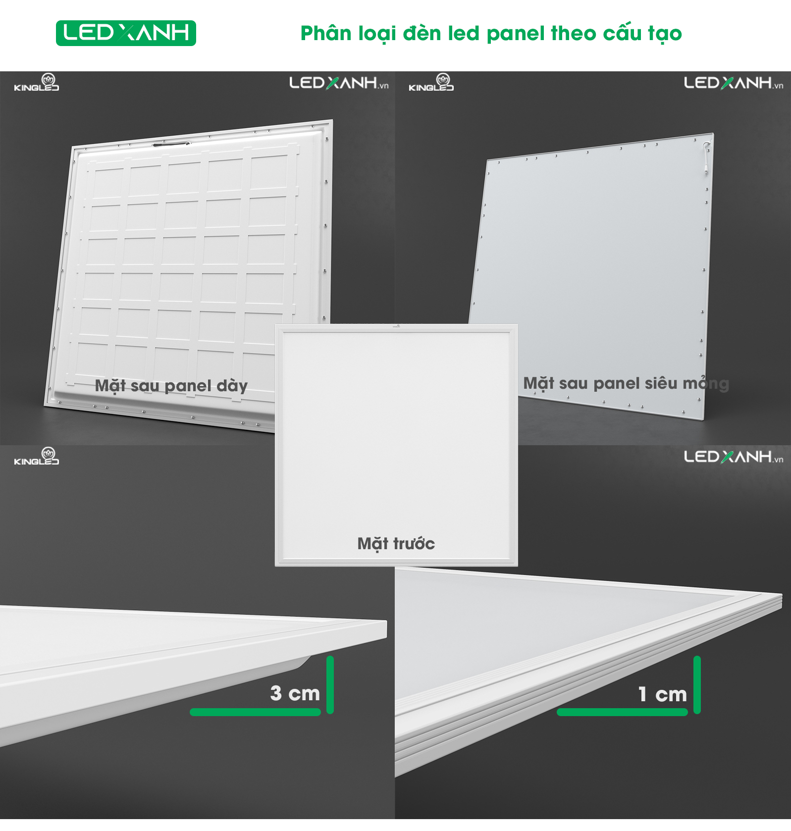 Phân loại đèn led theo cấu tạo