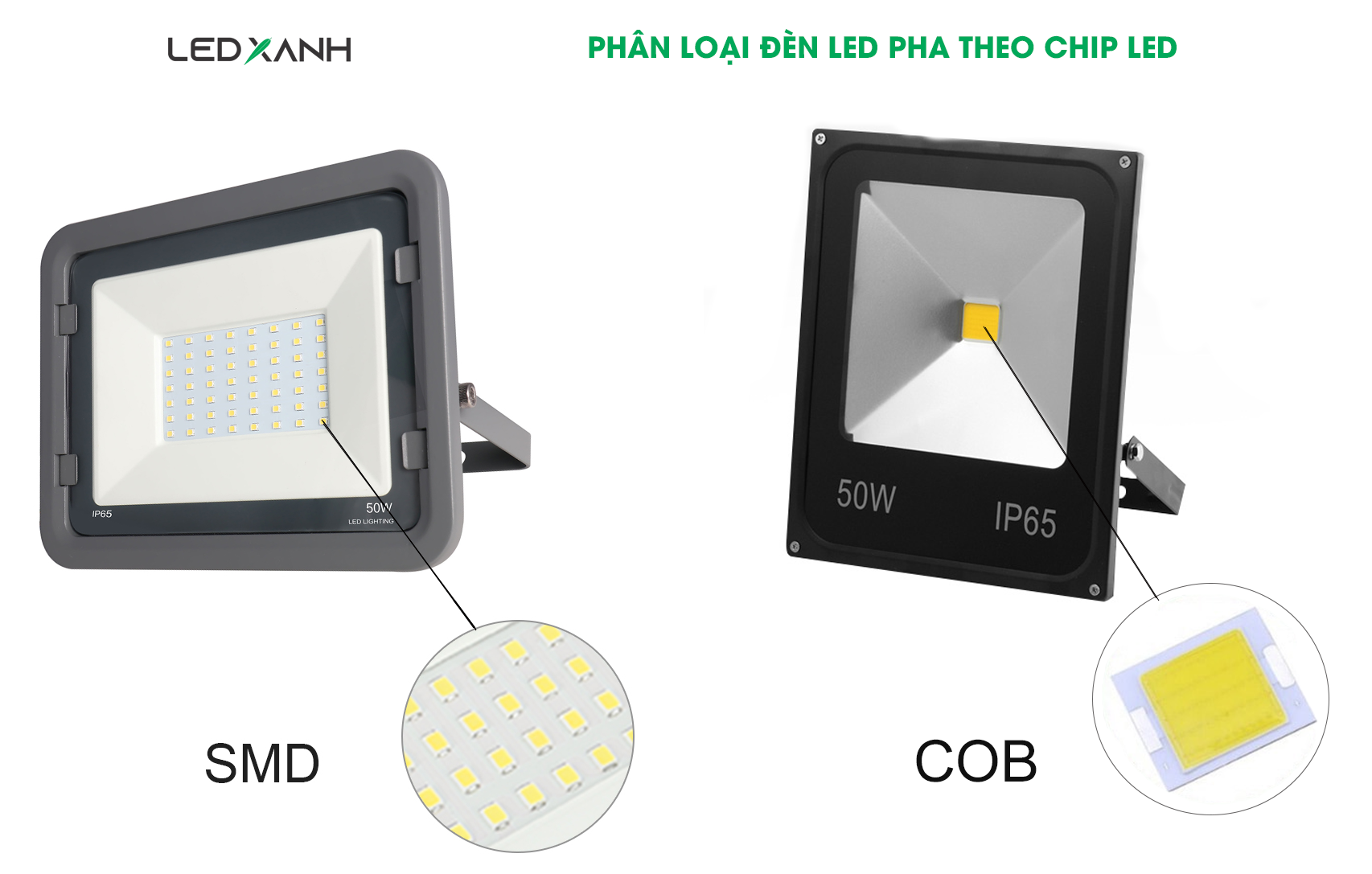 Phân loại đèn Led pha theo chip Led