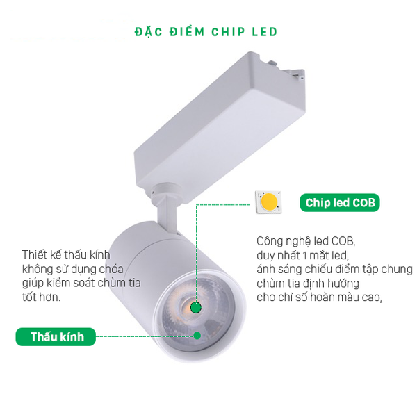 đèn rọi ray philips