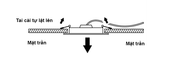 Cách tháo lắp đèn led âm trần dễ dàng