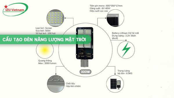 Cấu tạo đèn năng lượng mặt trời