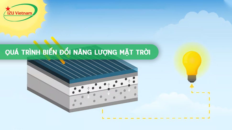 Quá trình biến đổi năng lượng mặt trời