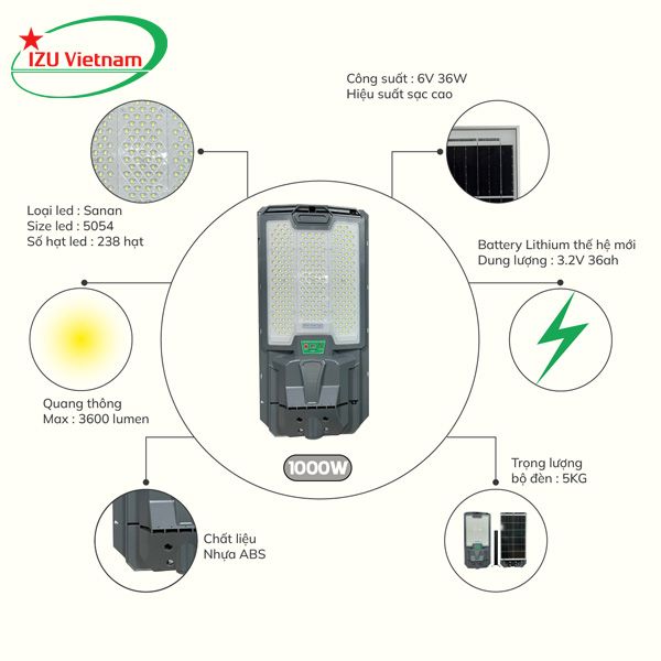 cau-tao-cua-den-nang-luong-mat-troi-1000w