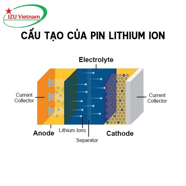 cau-tao-cua-pin-lithium-ion