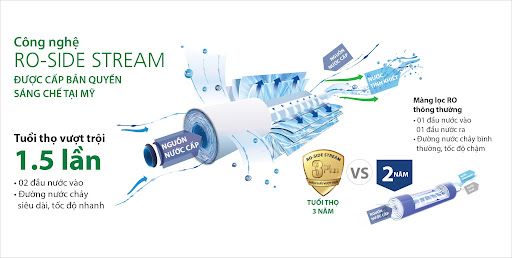 RO–Side-Stream