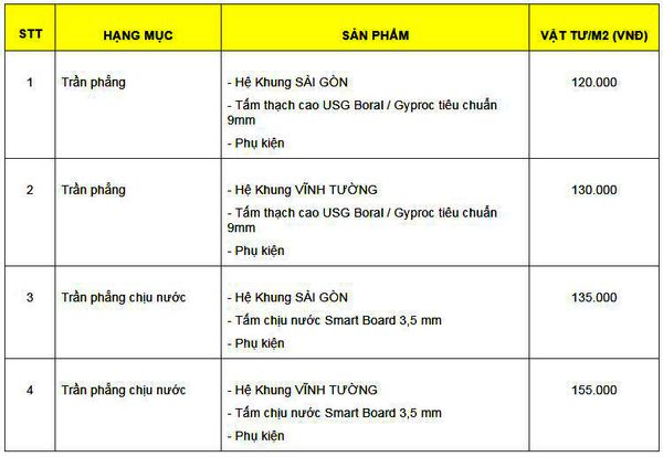 báo giá trần thạch cao phẳng