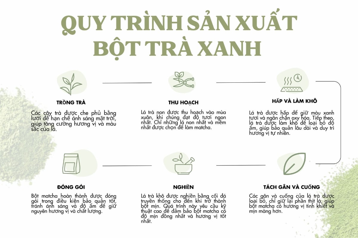 bột trà xanh matcha