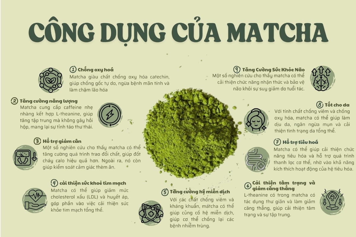 tra-xanh-matcha-co-tac-dung-gi