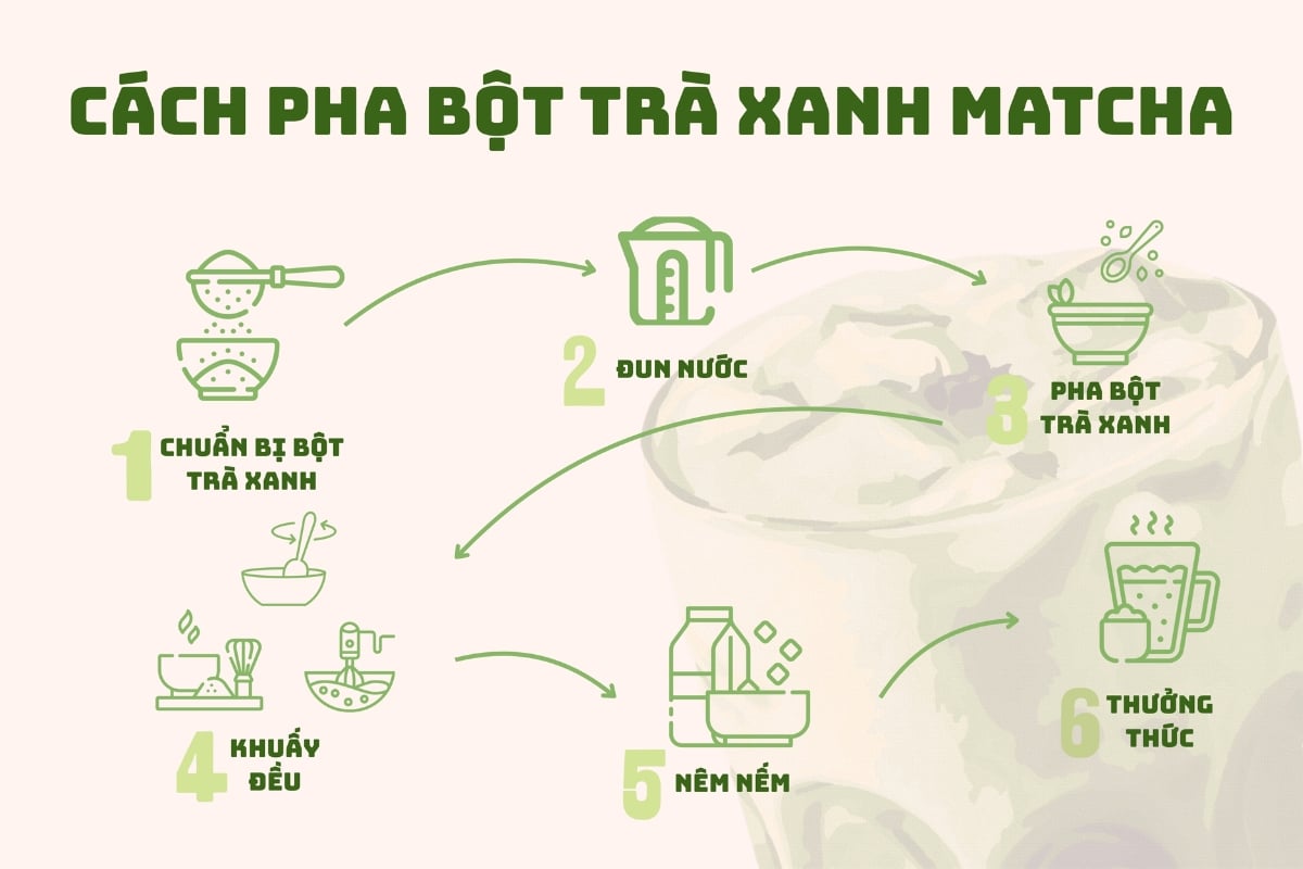 Hướng dẫn cách pha trà xanh matcha