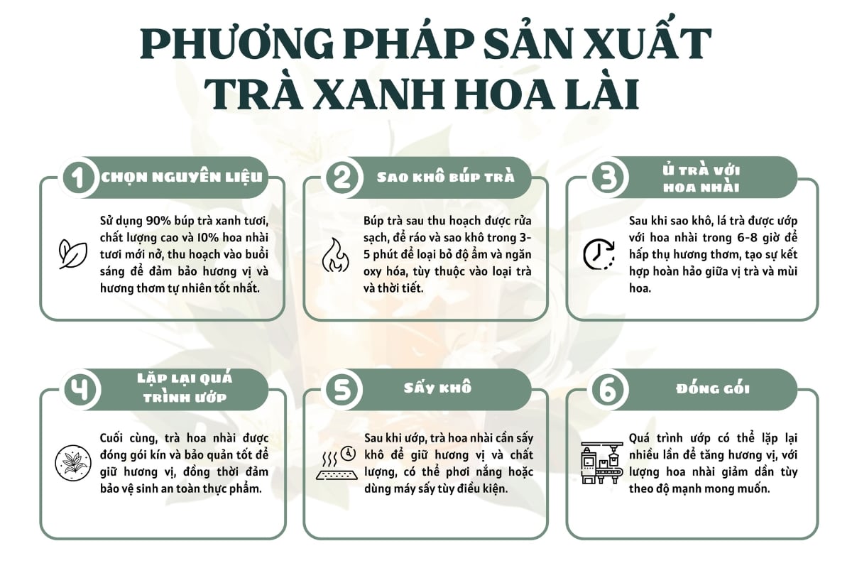 phương pháp sản xuất trà hoa lài