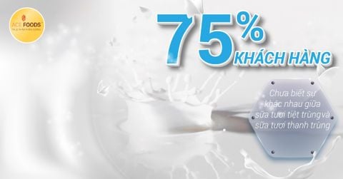 75% KHÁCH HÀNG CHƯA BIẾT SỰ KHÁC NHAU GIỮA SỮA TƯƠI TIỆT TRÙNG VÀ SỮA TƯƠI THANH TRÙNG