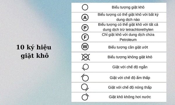 ký hiệu giặt khô