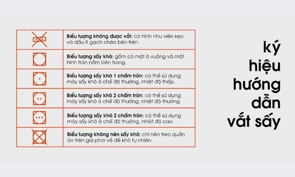 ký hiệu vắt và sấy quần áo
