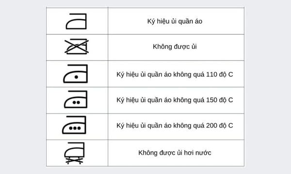 ký hiệu ủi quần áo