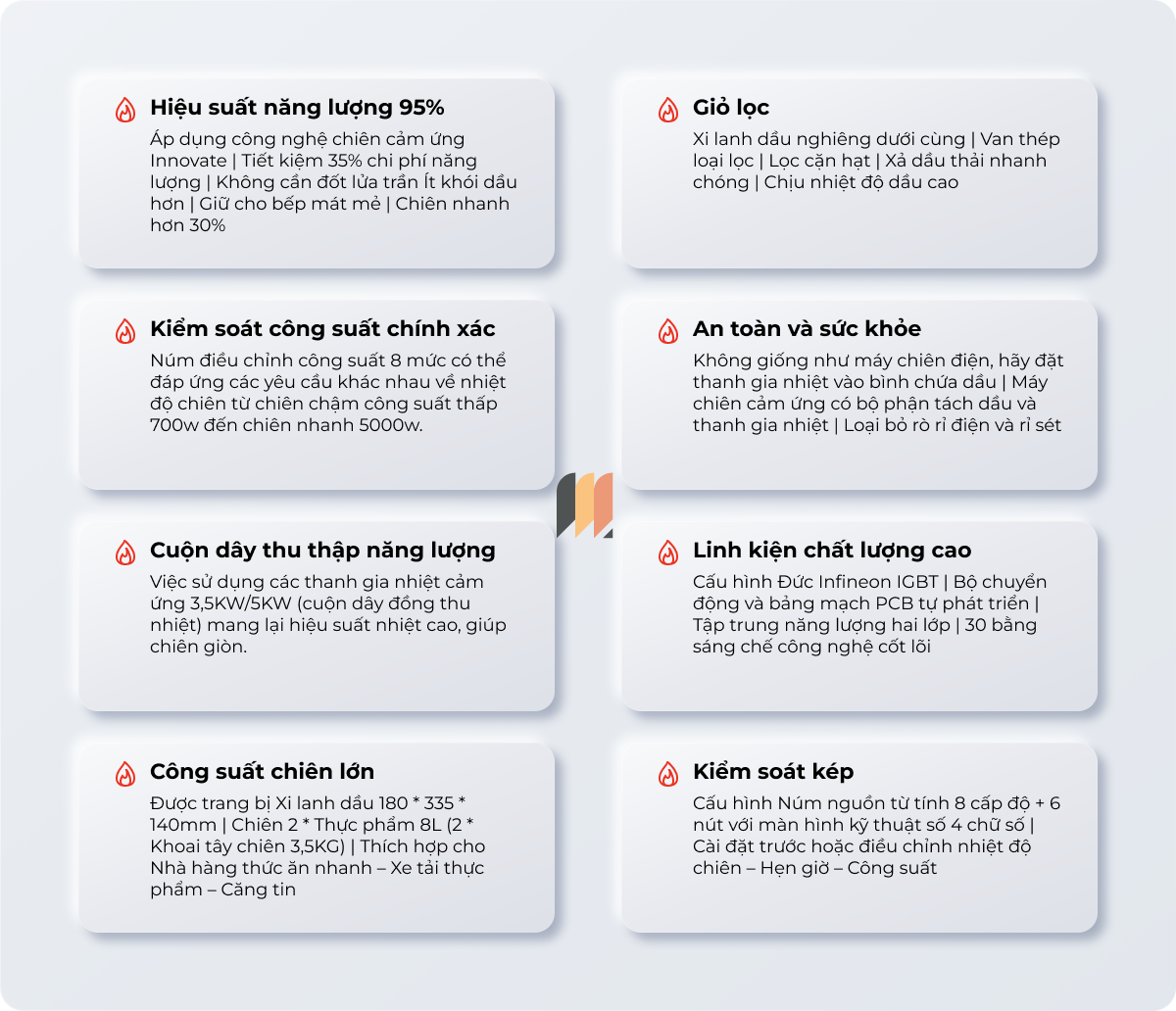 Bếp Chiên Nhúng 02 rổ chiên 18L LESTOV LT-TZL-B105