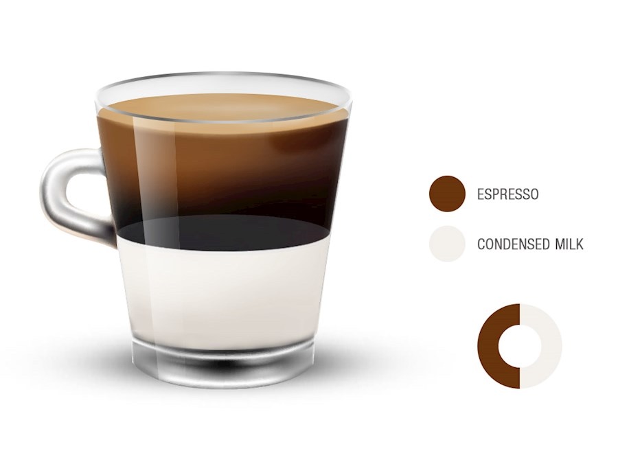 Điểm Đặc Sắc của Cafe Bombon: Pha Chế Và Thưởng Thức Đúng Cách