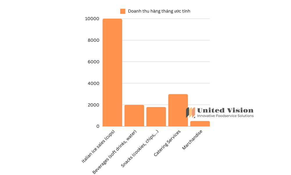 Kinh doanh kem Ý: Nguyên liệu, thiết bị và dịch vụ ở đâu tốt?