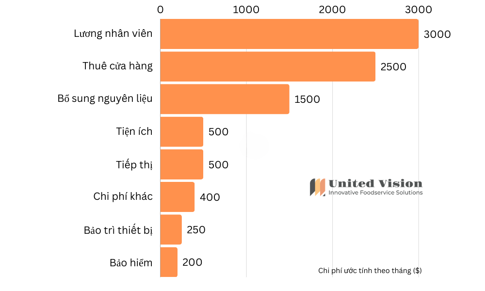 Kinh doanh kem Ý: Nguyên liệu, thiết bị và dịch vụ ở đâu tốt?