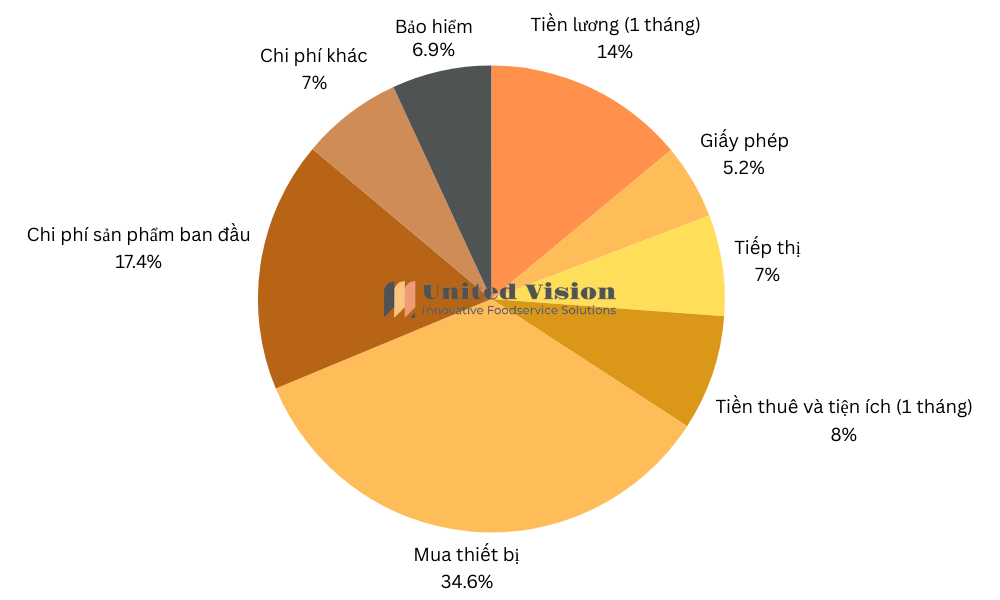 Kinh doanh kem Ý: Nguyên liệu, thiết bị và dịch vụ ở đâu tốt?