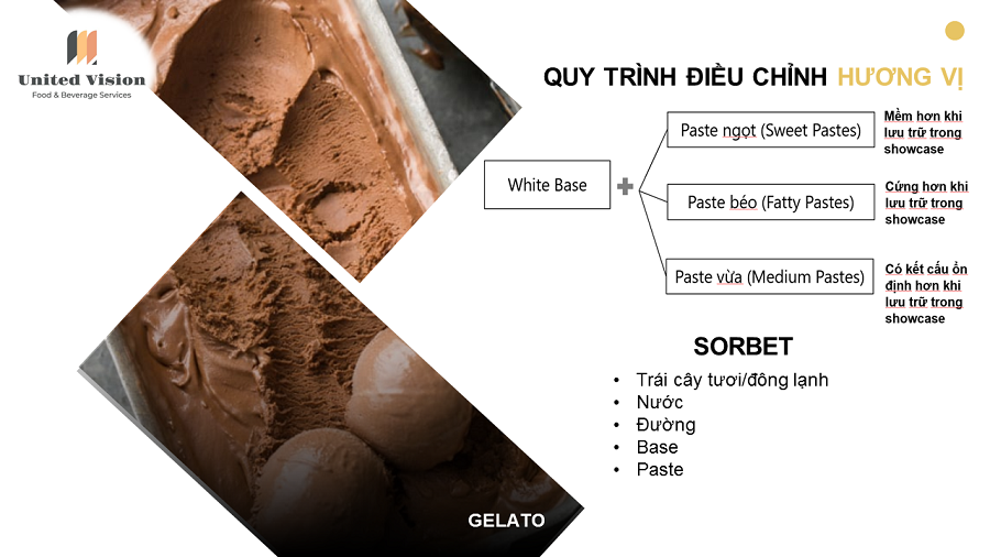 Quy trình điều chỉnh hương vị kem gelato