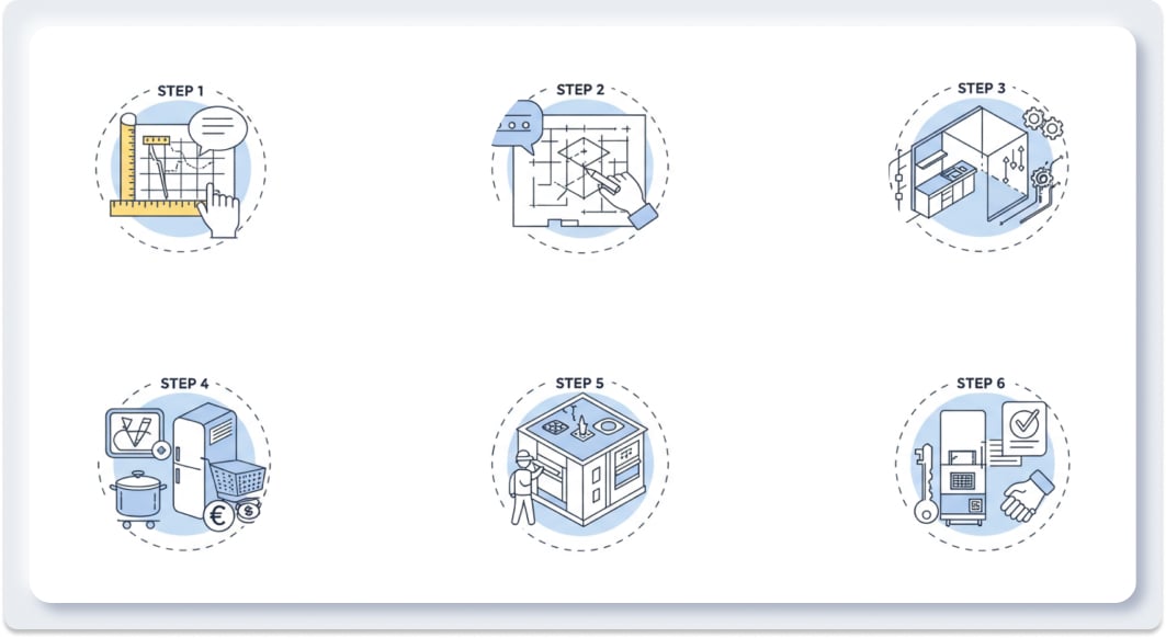Thiết Kế Bếp Buffet Resort: Tối Ưu Vận Hành & Trải Nghiệm