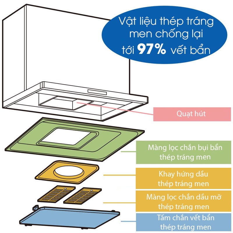 máy hút mùi thép tráng men kính