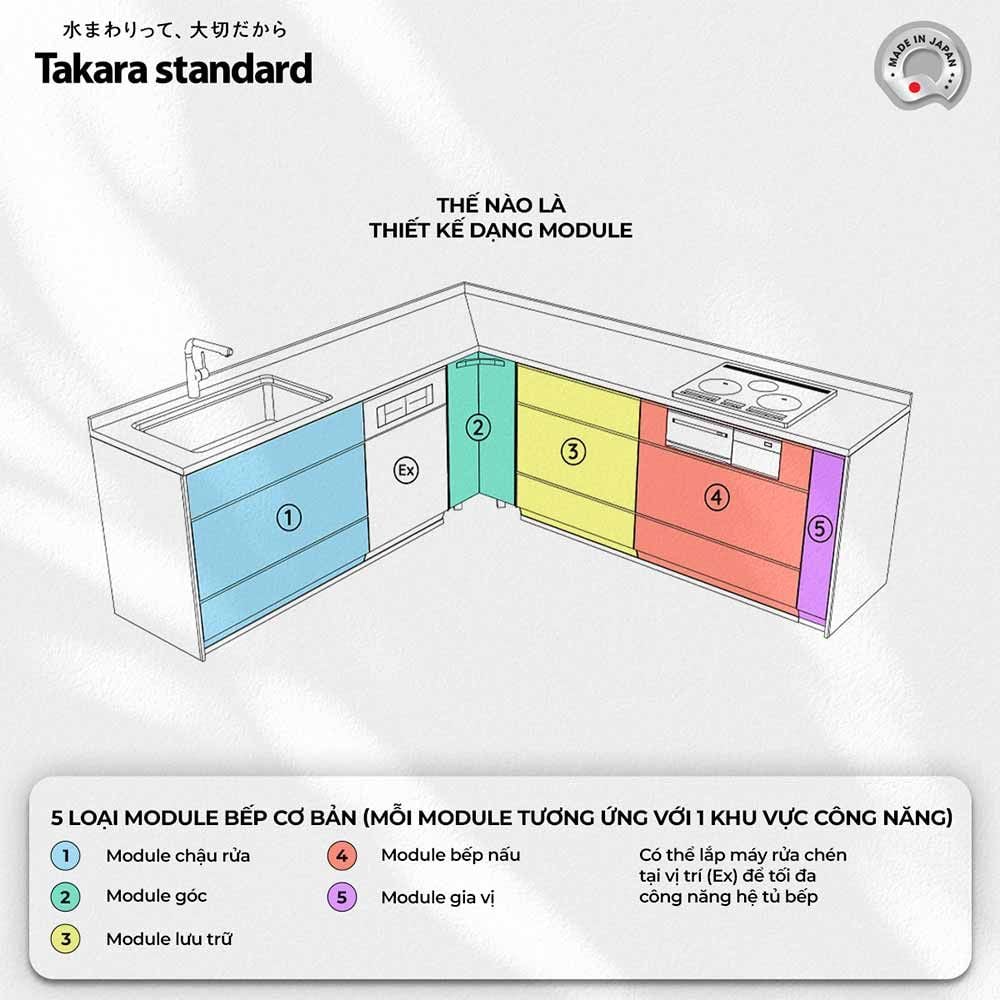 thiết kế khoang module tiện lợi