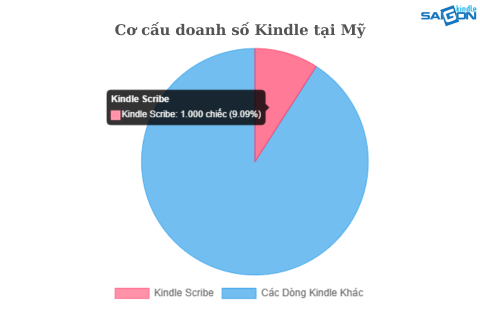 có nên mua kindle scribe 2