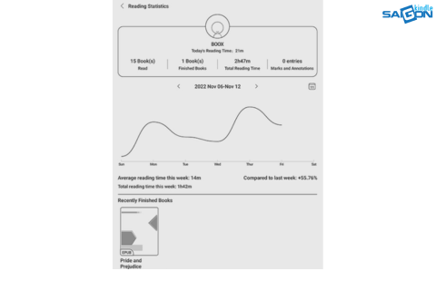 reading stats kobo