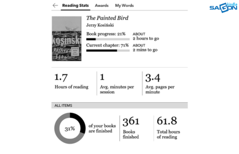 reading stats kobo