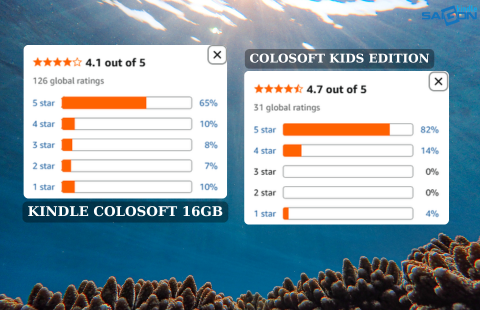 Colorsoft tái xuất