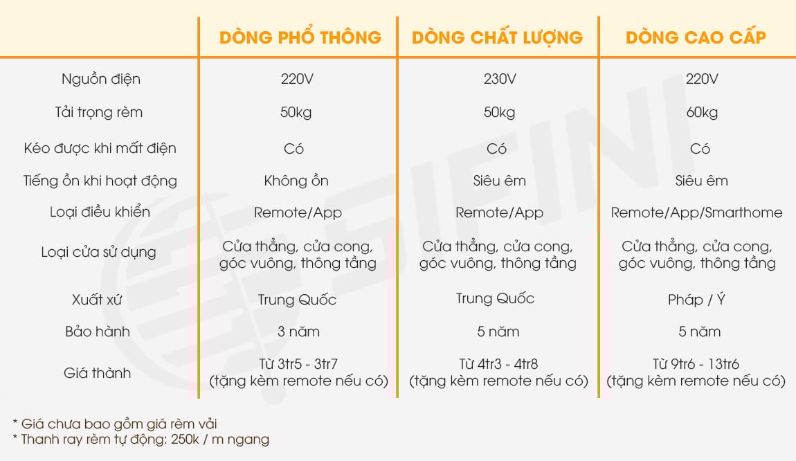 Rèm vải động cơ