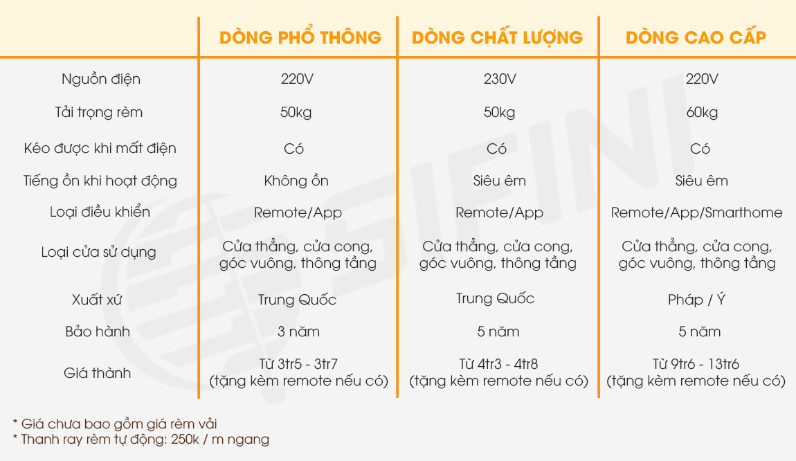 Động cơ rèm vải