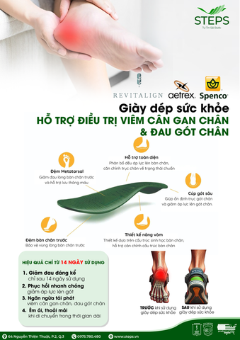 Đau Gót Chân: Nguyên Nhân – Dấu Hiệu – Giải Pháp Chuyên Sâu Được Bác Sĩ Khuyên Dùng