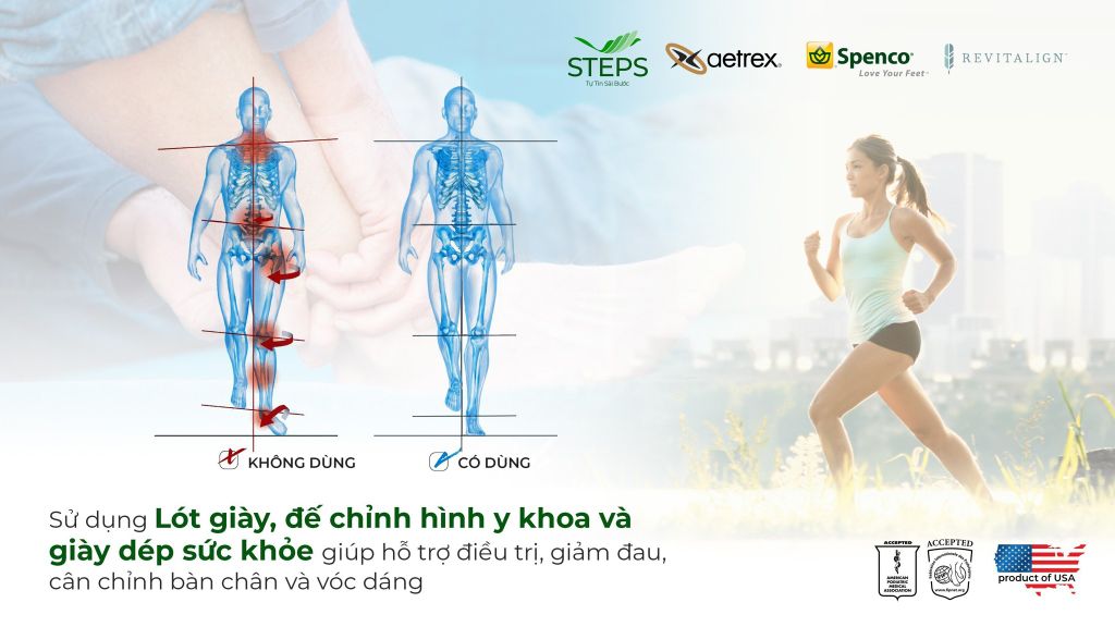 Đau Bàn Chân Nguyên Nhân Vì Sao