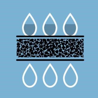 Top 5 loại phương pháp lọc nước phổ biến nhất