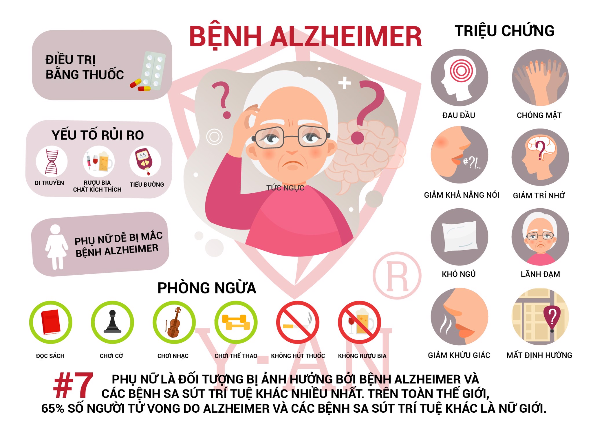Nguyên nhân gây tử vong hàng đầu alzheimer