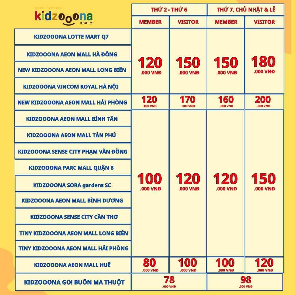 GIÁ VÉ CÁC CHI NHÁNH TẠI KIDZOOONA