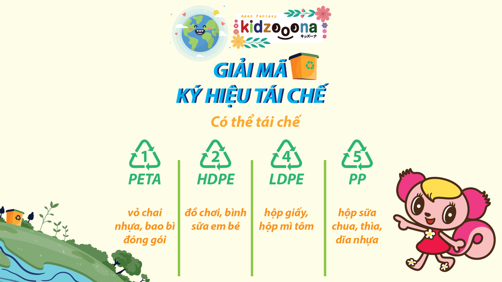 GIẢI MÃ KÝ HIỆU TÁI CHẾ