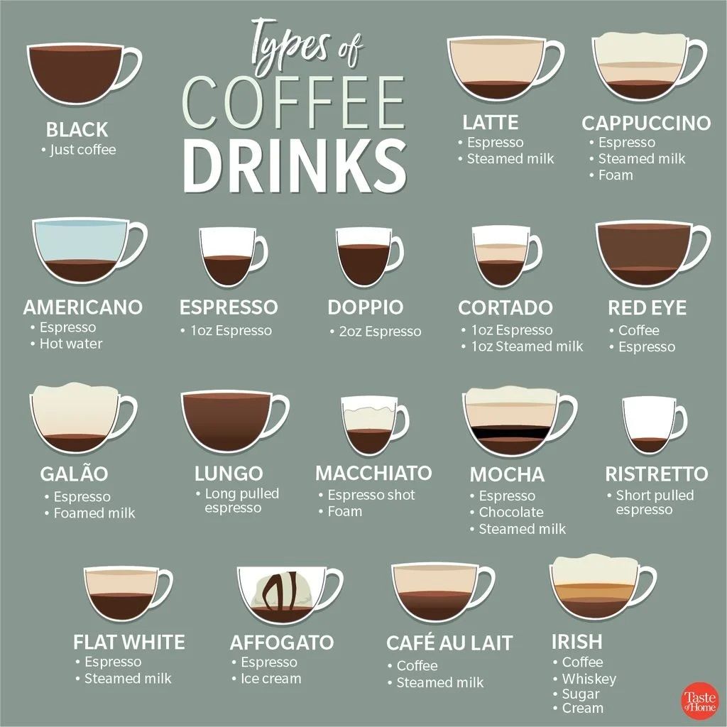 phân biệt các loại cà phê Ý