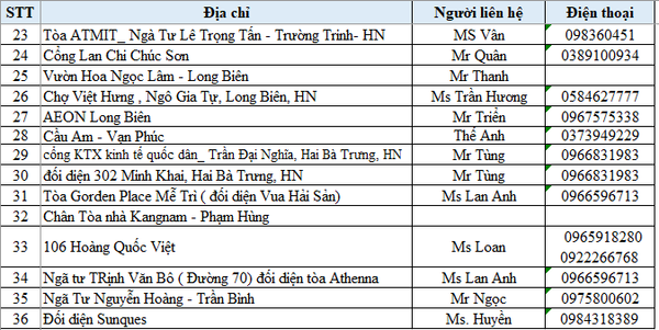 điểm bán bánh trung thu Bảo Ngọc tại Hà Nội 2022