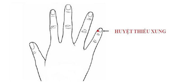 Điều trị hiếm muộn bằng bấm huyệt