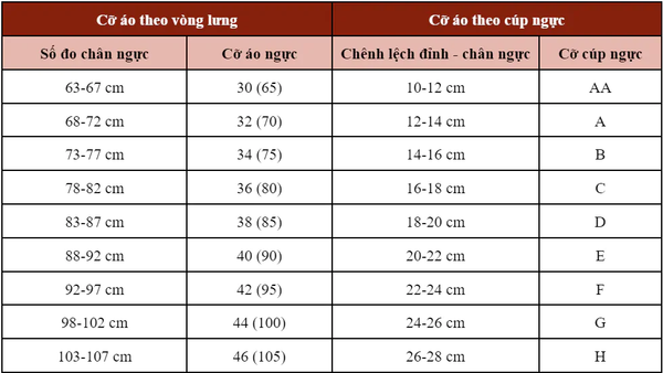size áo ngực nữ