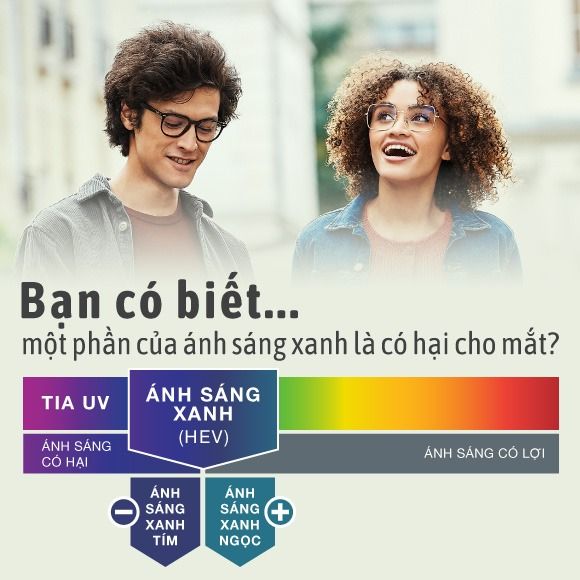 CHỐNG ÁNH SÁNG XANH