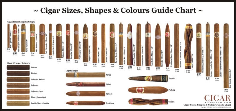 Hình dáng xì gà, hình dạng xì gà, xì gà ngon, xì gà bình dân