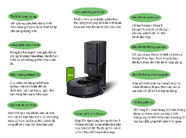 Infographic iRobot Roomba i7 Plus