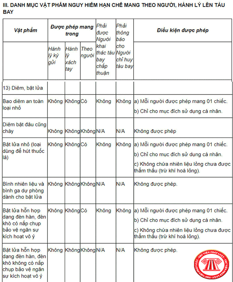 Có được mang bật lửa lên máy bay không