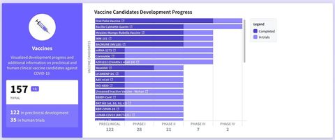 2 loại vaccine Covid-19 đã hoàn thành thử nghiệm giai đoạn 4 - sẵn sàng ra thị trường