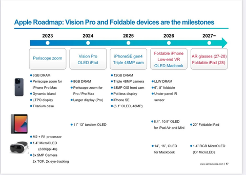 Rò rỉ lộ trình ra mắt sản phẩm Apple: 2025 có iPhone SE 4, 2026 có iPhone gập…?